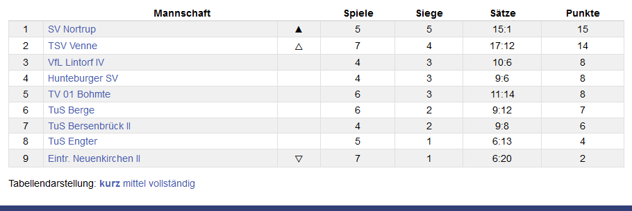 Screenshot_2018-11-27 Region Osnabrück - NWVV-1