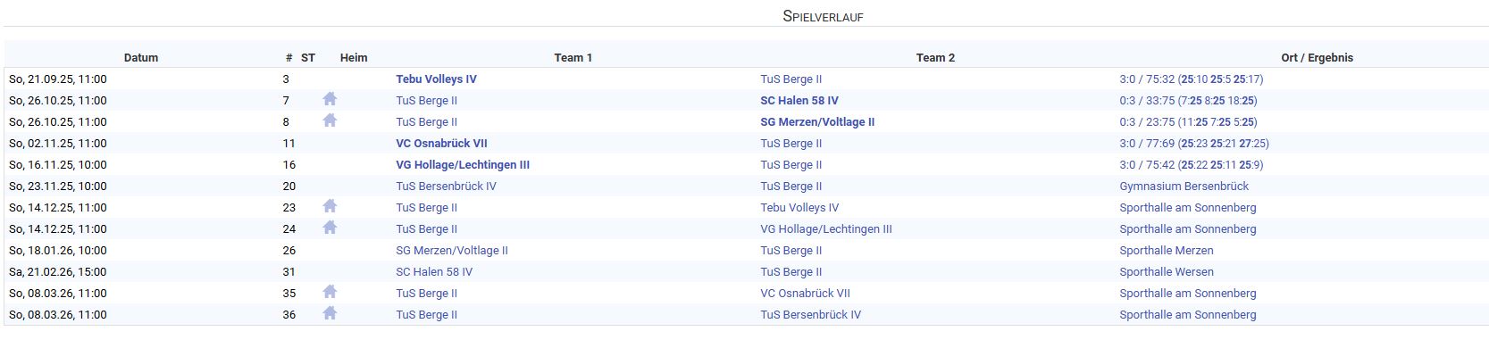 D2 Spiele 16112025